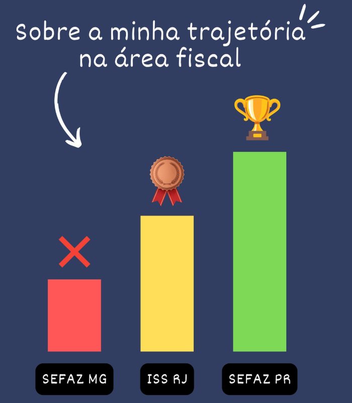Trajetória: SEFAZ MG, ISS RJ e SEFAZ PR
